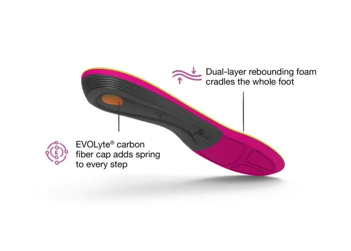 Superfeet Women's Run Support Insoles - Image 5