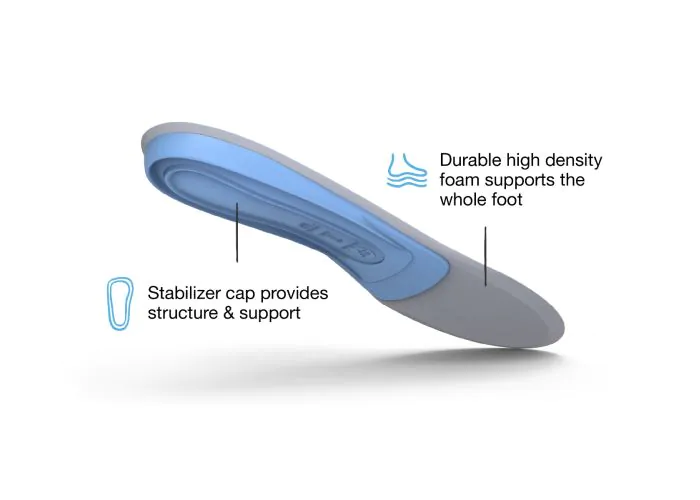 Superfeet All-Purpose Support - Medium Arch (Previously named BLUE) - Image 6